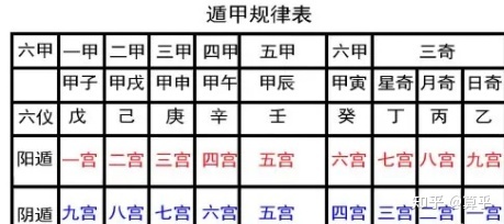 么学声奇门高级笔记_么学声奇门断卦案例_奇门 幺学声