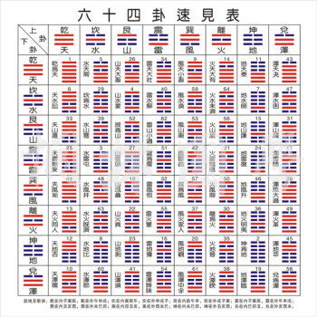 易经基础入门_易经零基础入门_易经入门基础讲解