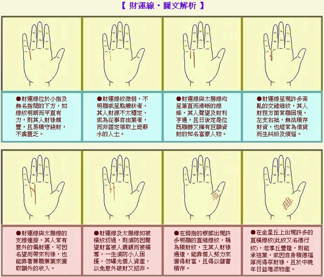 手纹:如何通过手纹看财运的信息