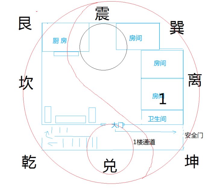 居家风水第三看“左青龙右白虎”，青龙位和白虎位又表示什么？