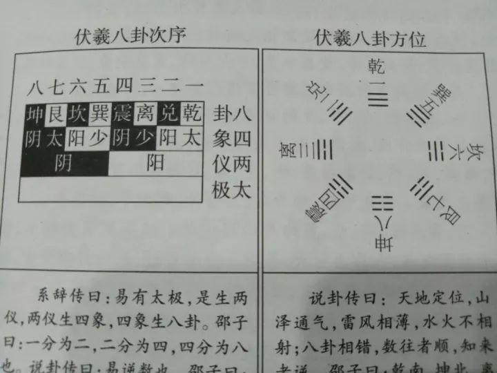 周易课刷爆了学生的朋友圈！3名逃课学生的学号！