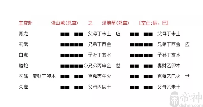 用梅花易数起卦方便，随时都能够起一个卦分析利弊吉凶