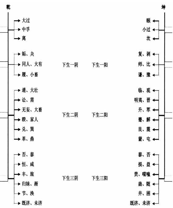 2.到底六爻卦象怎么看的吗？原理说起来很简单！