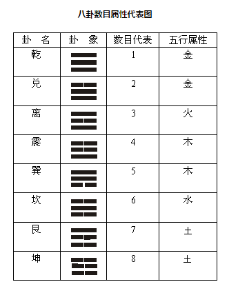 观象斋主人梅花易数创始人邵雍曾拜李之才为师