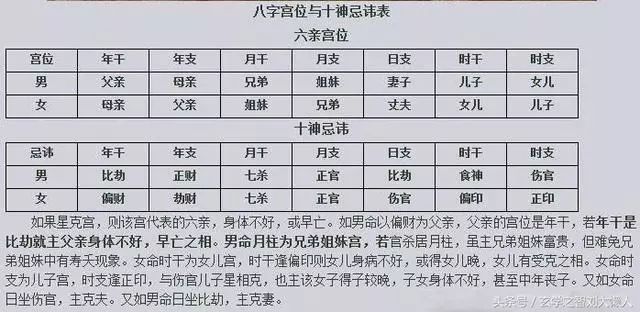 四柱八字十神的功能与特征一包双龙 风水堂：乌云散去多，花红柳