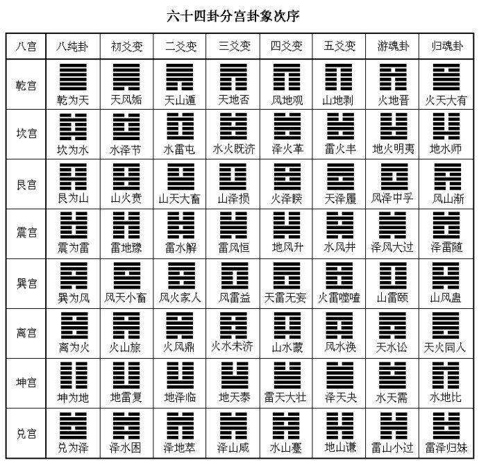 （姓名打分姓名大全）梅花易数起卦方法集锦