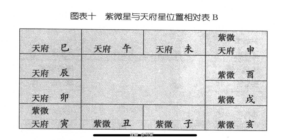 （李向东）紫微斗数命盘解析命盘详解