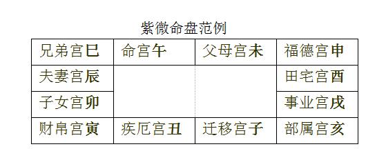 紫微（十七）同宫、同度、共守：两颗以上的星曜同