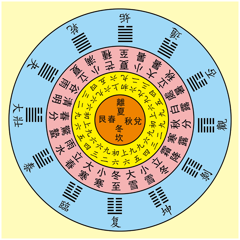 （李向东）《易经》是一本什么样的书？