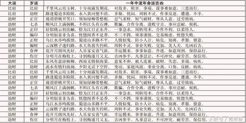 易安居吉祥网系统，四柱八字在线查询工具，功能强大