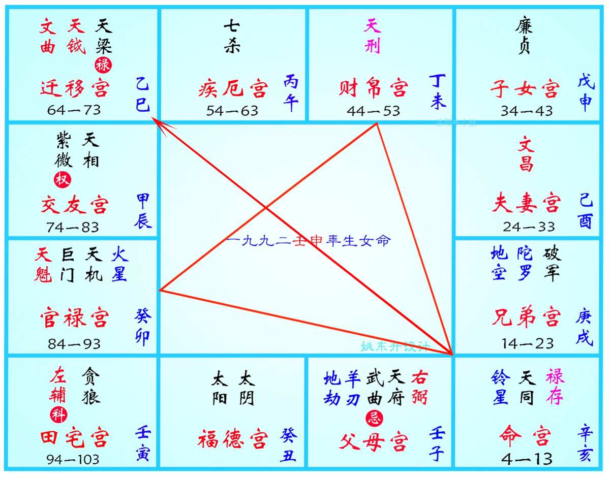 紫薇斗数带上“紫薇”二字，所以被误以为是最高