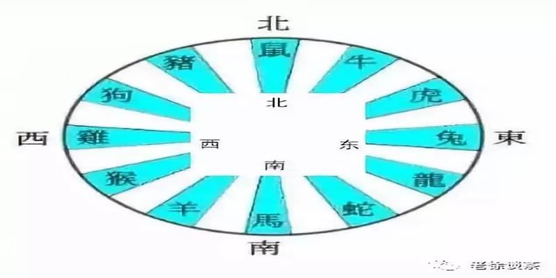 六畜方位图图片