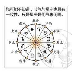 八字定格局的判断查询方法有哪些