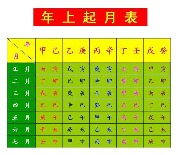 风水堂:如何通过生辰八字来推演自己的命数