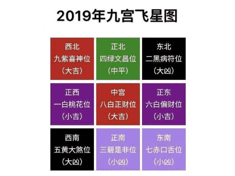 风水堂:合八字算婚姻免费算命