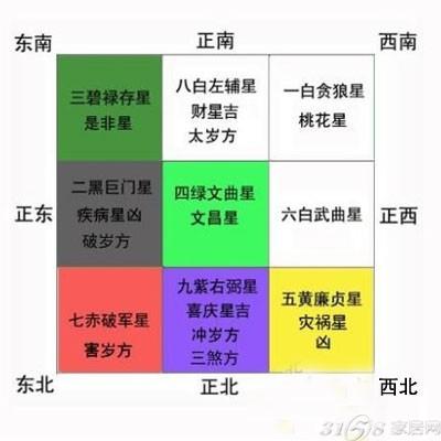 风水堂:测测你结婚的建议