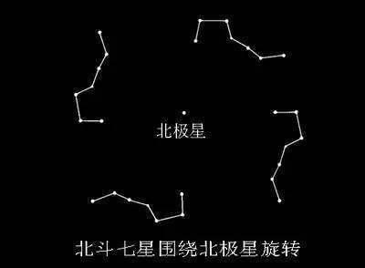 中国历史上星宿的主角——紫微星，尝试用作一些定量分析