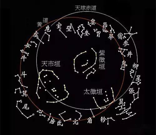 中国历史上星宿的主角——紫微星，尝试用作一些定量分析