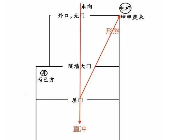 王飞凤算命网：解析风水案例，揭秘峦头理气问题